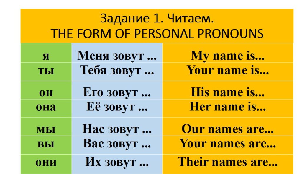 Практические задания Практические задания